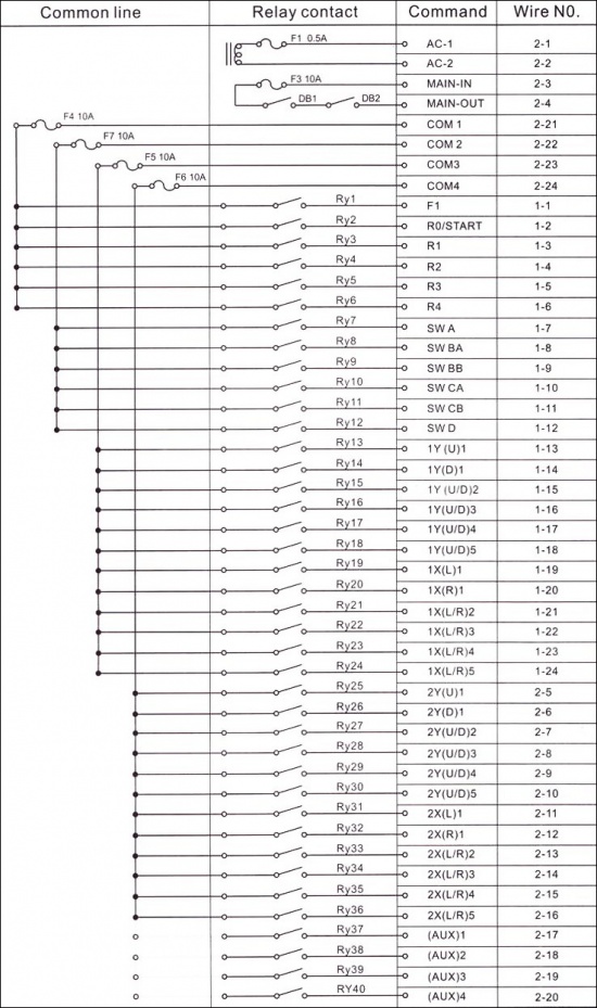 Схема подключения джойстик 24-60 TELECRANE